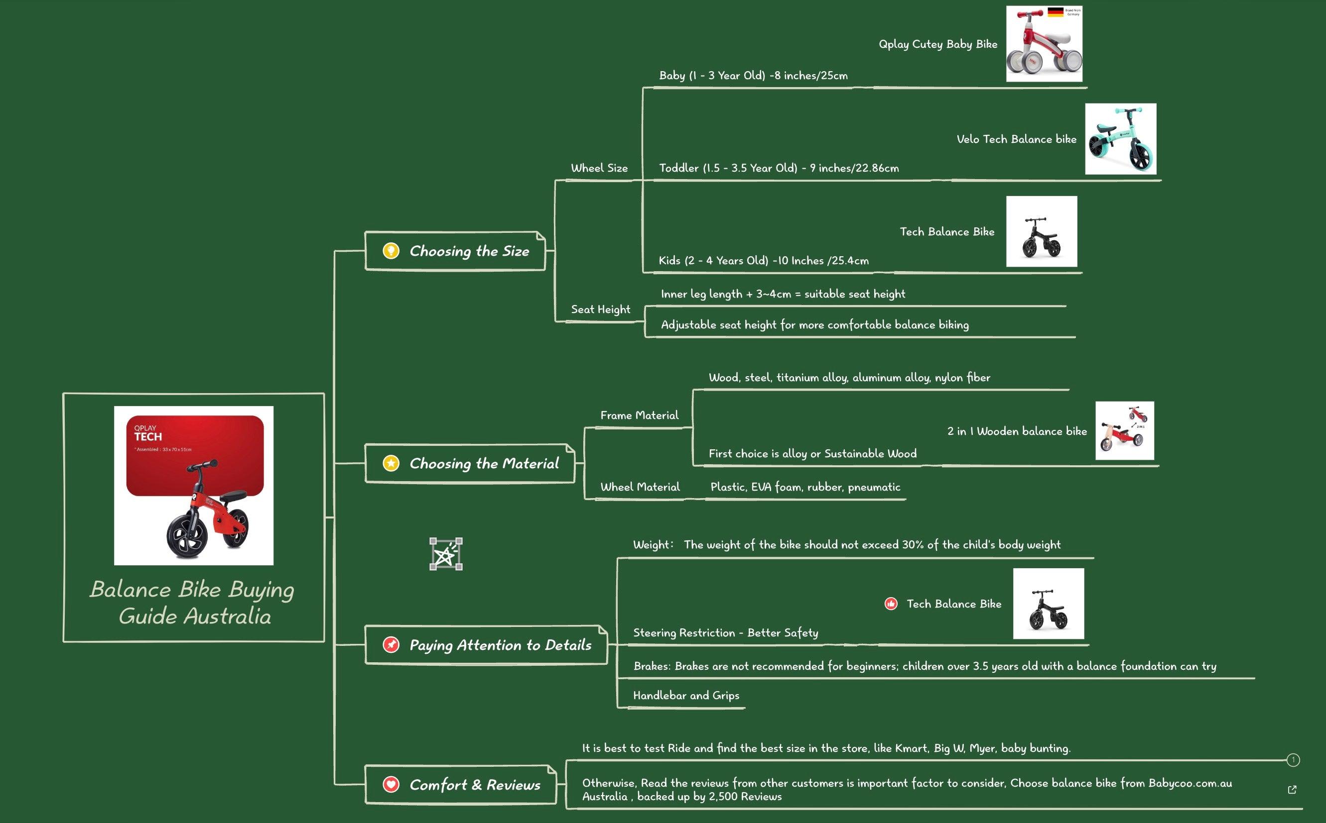 Best Balance Bike Buying Guide Australia