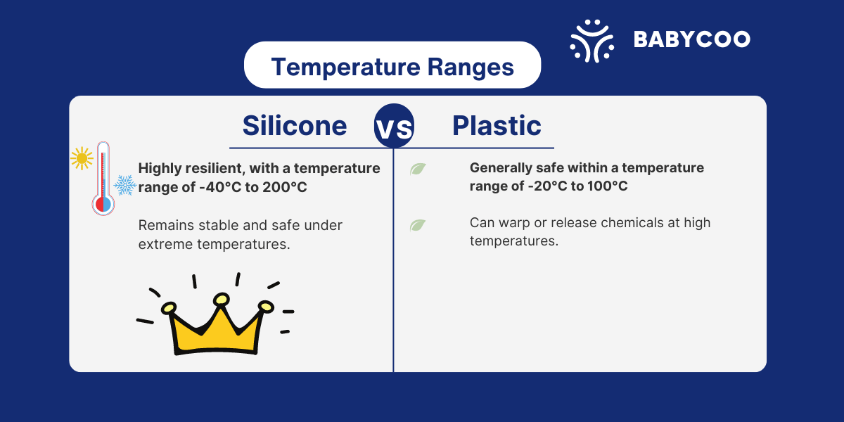 Plastic vs. Silicone for Baby