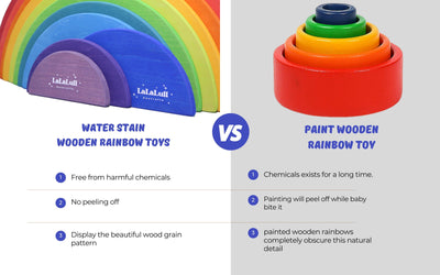 Difference between water stain and painted wooden rainbow toys