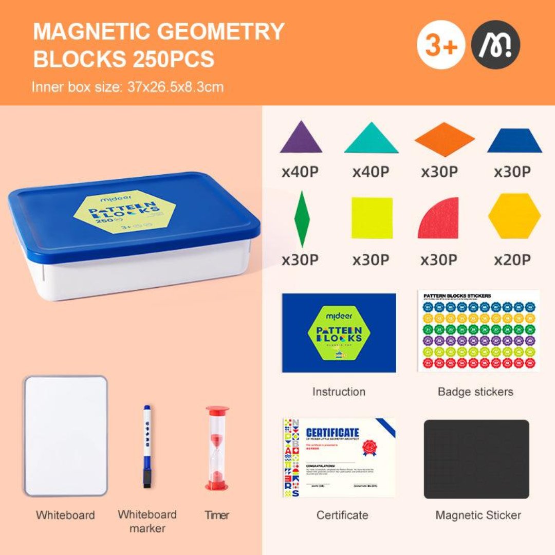 Magnetic Geometric Blocks